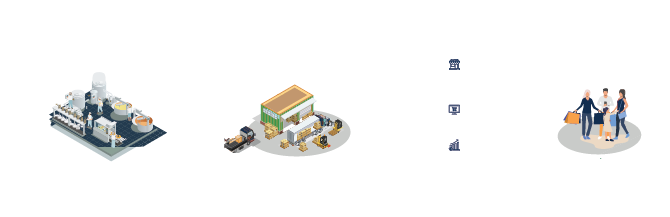 We are  supply chain experts